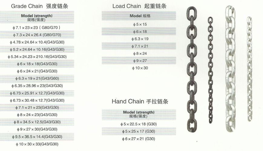 8mm起重鏈條技術(shù)參數