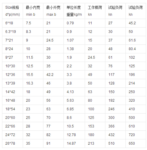 80級鏈條技術(shù)參數表